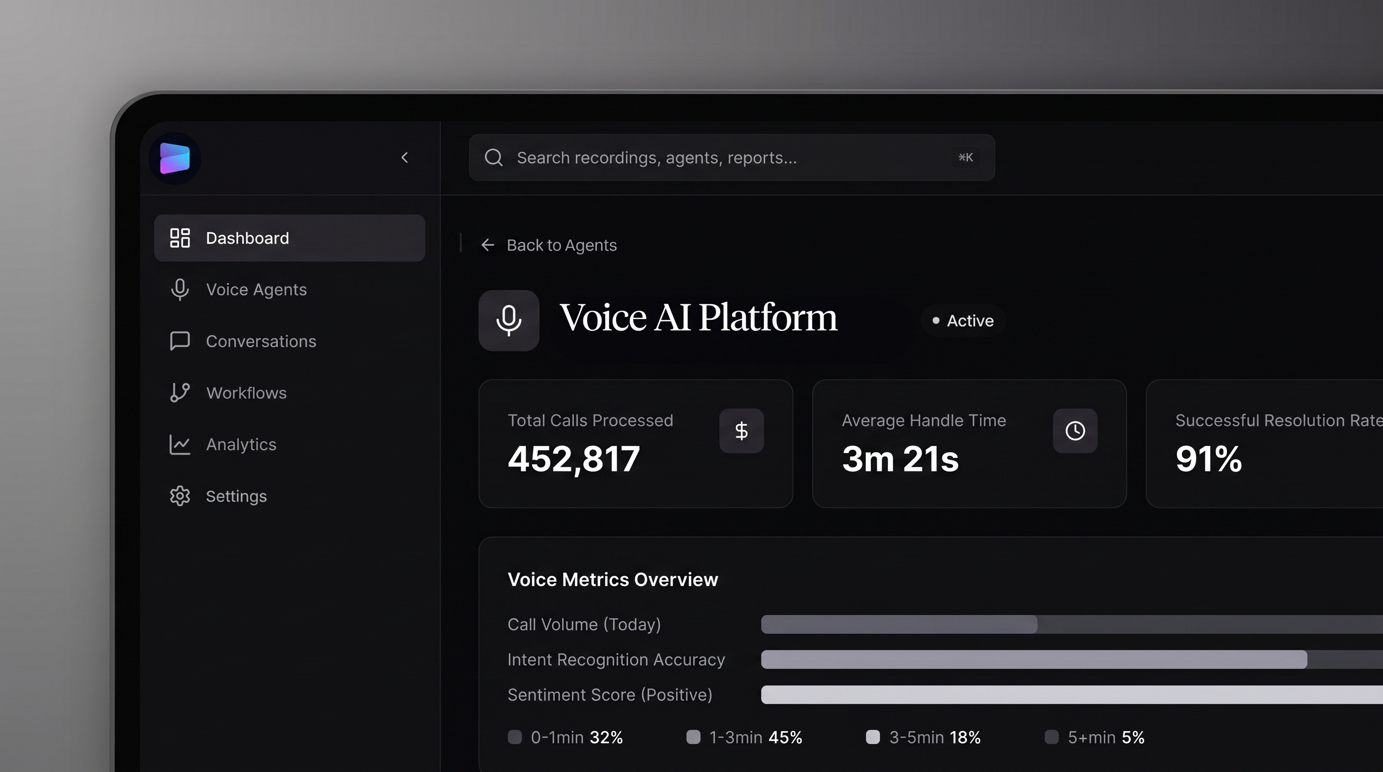 DROS Voice AI Platform with calls processed, handle time and resolution metrics